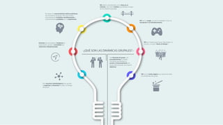 -¿QUÉ SON LAS DINÁMICAS GRUPALES? -
Las técnicas de grupo, son
procedimientos o medios
concretos que facilitan la
acción y funcionamiento del
grupo para alcanzar sus propios
objetivos
Orientan las actividades, fortalecen la
organización grupal y consolidan las
relaciones interpersonales .
Son recursos metodológicos que ayudan
a organizar y dinamizar la vida y el trabajo
del grupo.
Se basan en conocimientos teórico-prácticos
de la dinámica de grupo. Son por lo tanto,
procedimientos fundados cientíﬁcamente y
suﬁcientemente probados por la experiencia.
NO deben considerarse como ﬁnes en sí
mismas, sino como medios que facilitan el logro
de los objetivos grupales
NO son medios para hacer más amena la
reunión o el para “llenar el tiempo.”
NO son la varita mágica que soluciona todos
los problemas del grupo.
NO son un juego, ya que su ﬁnalidad no son la
recreación o el entretenimiento.
 