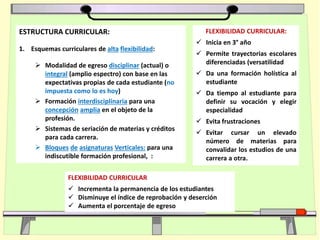 FLEXIBILIDAD CURRICULAR:
 Inicia en 3° año
 Permite trayectorias escolares
diferenciadas (versatilidad
 Da una formación holística al
estudiante
 Da tiempo al estudiante para
definir su vocación y elegir
especialidad
 Evita frustraciones
 Evitar cursar un elevado
número de materias para
convalidar los estudios de una
carrera a otra.
FLEXIBILIDAD CURRICULAR
 Incrementa la permanencia de los estudiantes
 Disminuye el índice de reprobación y deserción
 Aumenta el porcentaje de egreso
ESTRUCTURA CURRICULAR:
1. Esquemas curriculares de alta flexibilidad:
 Modalidad de egreso disciplinar (actual) o
integral (amplio espectro) con base en las
expectativas propias de cada estudiante (no
impuesta como lo es hoy)
 Formación interdisciplinaria para una
concepción amplia en el objeto de la
profesión.
 Sistemas de seriación de materias y créditos
para cada carrera.
 Bloques de asignaturas Verticales: para una
indiscutible formación profesional, :
 