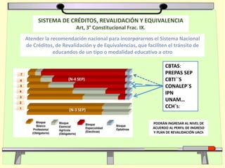 Atender la recomendación nacional para incorporarnos el Sistema Nacional
de Créditos, de Revalidación y de Equivalencias, que faciliten el tránsito de
educandos de un tipo o modalidad educativo a otro
SISTEMA DE CRÉDITOS, REVALIDACIÓN Y EQUIVALENCIA
Art, 3° Constitucional Frac. IX.
CBTAS:
PREPAS SEP
CBTI´´S
CONALEP´S
IPN
UNAM…
CCH´S:
PODRÁN INGRESAR AL NIVEL DE
ACUERDO AL PERFIL DE INGRESO
Y PLAN DE REVALIDACIÓN UACh
 