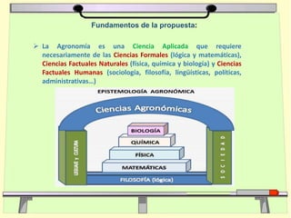  La Agronomía es una Ciencia Aplicada que requiere
necesariamente de las Ciencias Formales (lógica y matemáticas),
Ciencias Factuales Naturales (física, química y biología) y Ciencias
Factuales Humanas (sociología, filosofía, lingüísticas, políticas,
administrativas…)
Fundamentos de la propuesta:
 