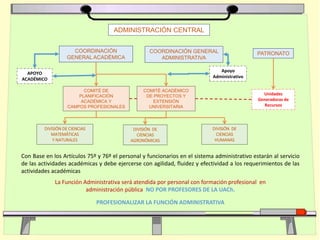 COMITÉ DE
PLANIFICACIÓN
ACADÉMICA Y
CAMPOS PROFESIONALES
COORDINACIÓN
GENERAL ACADÉMICA
COMITÉ ACADÉMICO
DE PROYECTOS Y
EXTENSIÓN
UNIVERSITARIA
DIVISIÓN DE
CIENCIAS
AGRONÓMICAS
DIVISIÓN DE CIENCIAS
MATEMÁTICAS
Y NATURALES
DIVISIÓN DE
CIENCIAS
HUMANAS
Unidades
Generadoras de
Recursos
PATRONATO
APOYO
ACADÉMICO
COORDINACIÓN GENERAL
ADMINISTRATIVA
Apoyo
Administrativo
La Función Administrativa será atendida por personal con formación profesional en
administración pública NO POR PROFESORES DE LA UACh.
PROFESIONALIZAR LA FUNCIÓN ADMINISTRATIVA
Con Base en los Artículos 75º y 76º el personal y funcionarios en el sistema administrativo estarán al servicio
de las actividades académicas y debe ejercerse con agilidad, fluidez y efectividad a los requerimientos de las
actividades académicas
ADMINISTRACIÓN CENTRAL
 