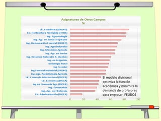 El modelo divisional
optimiza la función
académica y minimiza la
demanda de profesores
para engrosar FEUDOS
 