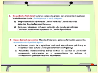 1. Bloque Básico Profesional: Materias obligatorias propias para el ejercicio de cualquier
profesión universitaria. Disminuyen con el perfil de egreso.
a) Integran campos disciplinares de Ciencias Formales, Ciencias Factuales
Naturales, Ciencias Factuales Humanas.
b) Contenidos básicos con enfoque y aplicación a las ciencias agronómicas
Contenidos profesionales soportes de las Ciencias Agronómicas
2. Bloque Esencial Agronómico: Materias Obligatorias para una formación agronómica.
Disminuyen con el perfil de egreso.
a) Actividades propias de la agricultura tradicional, esencialmente prácticas y en
un contexto socio-cultural (sociología contemporánea Vigotskiy)
b) Actividades interdisciplinarias teórico-prácticas en sistemas de producción
agropecuaria, estructurados en el agroecosistema con enfoque al
abastecimiento y soberanía nacional de alimentos
 