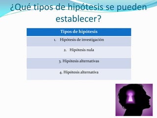 ¿Qué tipos de hipótesis se pueden
establecer?
Tipos de hipótesis
1. Hipótesis de investigación
2. Hipótesis nula
3. Hipótesis alternativas
4. Hipótesis alternativa
 