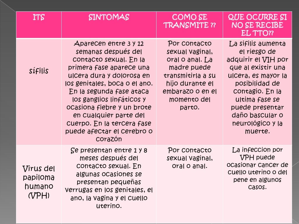 que-son-las-its