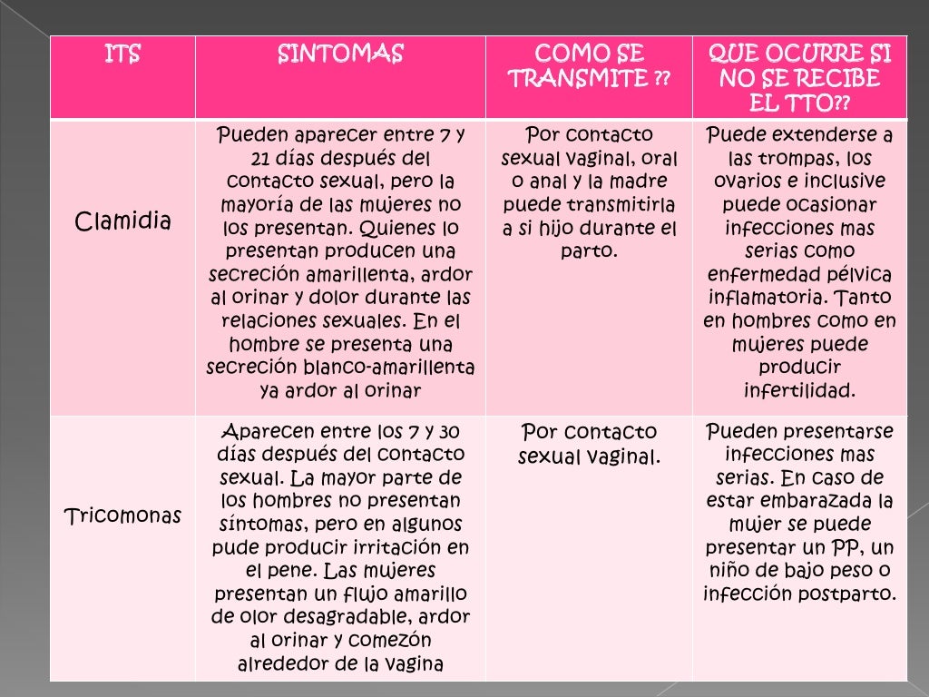 QuE SoN LaS ITs que-son-las-its