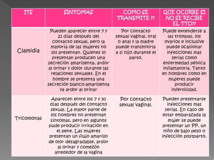 que-son-las-its