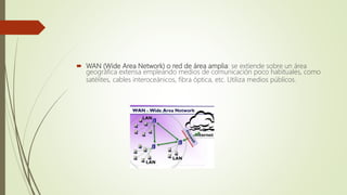  WAN (Wide Area Network) o red de área amplia: se extiende sobre un área
geográfica extensa empleando medios de comunicación poco habituales, como
satélites, cables interoceánicos, fibra óptica, etc. Utiliza medios públicos.
 
