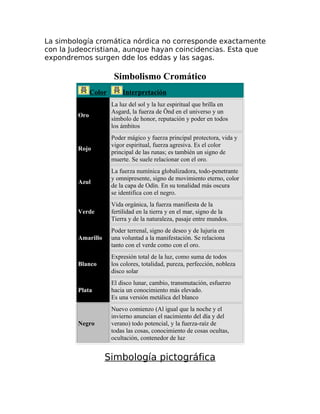 La simbología cromática nórdica no corresponde exactamente
con la Judeocristiana, aunque hayan coincidencias. Esta que
expondremos surgen dde los eddas y las sagas.
Simbolismo Cromático
Color Interpretación
Oro
La luz del sol y la luz espiritual que brilla en
Asgard, la fuerza de Önd en el universo y un
símbolo de honor, reputación y poder en todos
los ámbitos
Rojo
Poder mágico y fuerza principal protectora, vida y
vigor espiritual, fuerza agresiva. Es el color
principal de las runas; es también un signo de
muerte. Se suele relacionar con el oro.
Azul
La fuerza numínica globalizadora, todo-penetrante
y omnipresente, signo de movimiento eterno, color
de la capa de Odín. En su tonalidad más oscura
se identifica con el negro.
Verde
Vida orgánica, la fuerza manifiesta de la
fertilidad en la tierra y en el mar, signo de la
Tierra y de la naturaleza, pasaje entre mundos.
Amarillo
Poder terrenal, signo de deseo y de lujuria en
una voluntad a la manifestación. Se relaciona
tanto con el verde como con el oro.
Blanco
Expresión total de la luz, como suma de todos
los colores, totalidad, pureza, perfección, nobleza
disco solar
Plata
El disco lunar, cambio, transmutación, esfuerzo
hacia un conocimiento más elevado.
Es una versión metálica del blanco
Negro
Nuevo comienzo (Al igual que la noche y el
invierno anuncian el nacimiento del día y del
verano) todo potencial, y la fuerza-raíz de
todas las cosas, conocimiento de cosas ocultas,
ocultación, contenedor de luz
Simbología pictográfica
 