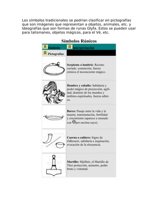 Los símbolos tradicionales se podrían clasificar en pictografías
que son imágenes que representan a objetos, animales, etc. y
Ideografías que son formas de runas Glyfa. Estos se pueden usar
para talismanes, objetos mágicos, para el Vé, etc.
Símbolos Rúnicos
Símbolo Interpretación
Pictografías
Serpiente o lombriz: Recinto
cerrado, contención, fuerza
ctónica el inconsciente mágico.
Hombre y caballo: Sabiduría y
poder mágico de proyección, agilí-
dad, dominio de los mundos y
ámbitos espirituales, fuerza odíní-
ca.
Barco: Pasaje entre la vida y la
muerte, transmutación, fertilidad
y crecimiento (aparece a menudo
con por encima suyo).
Cuerno o caldero: Signo de
Odhroerir, sabiduría e inspiración,
evocación de la elocuencia.
Martillo: Mjóllnir, el Martillo de
Thor protección, aumento, poder
bruto y voluntad.
 