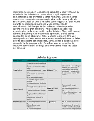 realizaron sus ritos en los bosques sagrados y aprovecharon su
sabiduría. Los árboles son seres vivos muy longevos en
comparación a los animales y seres humanos. Ellos son seres
receptores consiguiendo su energía vital de la tierra y el cielo.
Están conectados al cielo a la tierra como Yggdrasill. Ellos viven
durante generaciones humanas y van almacenando
conocimiento del tiempo. Quien sabe escucharlos pueden
aprender de su gran sabiduría. Abajo podemos saber las
experiencias de la observación de los árboles. Claro está que no
todo está escrito y hay mucho que aprender. El que desea
conocerlos debe abrazar el árbol y vaciar la mente. Una vez
conseguido una concentración adecuada se debe llamar al árbol.
Este te contestará con imágenes, sensaciones o palabras, esto
depende de la persona y de cómo funciona su intuición. La
intuición permite leer el lenguaje universal de todas las cosas
del cosmos.
Árboles Sagrados
Runa/Árbol Interpretación Runa/Árbol Interpretación
Fehu/Saúco
El saúco es un árbol asociado a
la
brujería y chamanismo. Indica
donde
comienzauna secuencia y acaba
otra.
Es un maestro en renovación
ayuda
en los principios y finales.
Eihwaz/Tejo
Está asociado a la vida longeva
por tanto está asociado al
conocimiento más antiguo,
ascendencia y reencarnación
Es la columna vertebral del
cosmos.
Uruz/Abedul
Se considera el pilar que da
acceso a
los mundos internos. Simboliza
la
pureza y la claridas. Representa
a
a nuevos comienzos e impulso
de
energía; también de librarse de
las
cosas que han cumplido su
función.
Pethro/Álamo
Tembón
Representa a la energía
colectiva
que fortalece y protege a la
vez.
Es un árbol de esperanza y una
cualidad de estímulo.
Thurilaz/Endrino Se utilizaba para hacer bastones
de
defensa. Éste ayuda a
enfrentarse a
las adversidades y a ser
Algiz/Junco Son las fuerzas de resistencias
a
las tempestades de la vida. Su
cualidad es ser flexible ante la
vida y las cosas, adaptándose a
 