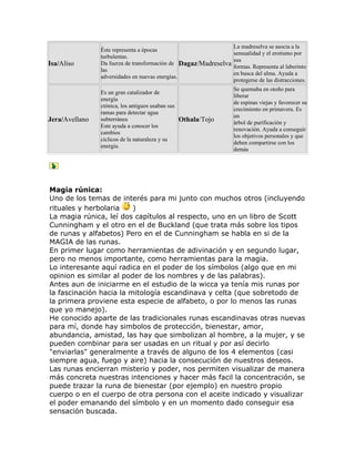 Isa/Aliso
Éste representa a épocas
turbulentas.
Da fuerza de transformación de
las
adversidades en nuevas energías.
Dagaz/Madreselva
La madreselva se asocia a la
sensualidad y el erotismo por
sus
formas. Representa al laberinto
en busca del alma. Ayuda a
protegerse de las distracciones.
Jera/Avellano
Es un gran catalizador de
energía
ctónica, los antiguos usaban sus
ramas para detectar agua
subterránea
Este ayuda a conocer los
cambios
cíclicos de la naturaleza y su
energía.
Othala/Tojo
Se quemaba en otoño para
liberar
de espinas viejas y favorecer su
crecimiento en primavera. Es
un
árbol de purificación y
renovación. Ayuda a conseguir
los objetivos personales y que
deben compartirse con los
demás
Magia rúnica:
Uno de los temas de interés para mi junto con muchos otros (incluyendo
rituales y herbolaria )
La magia rúnica, leí dos capítulos al respecto, uno en un libro de Scott
Cunningham y el otro en el de Buckland (que trata más sobre los tipos
de runas y alfabetos) Pero en el de Cunningham se habla en si de la
MAGIA de las runas.
En primer lugar como herramientas de adivinación y en segundo lugar,
pero no menos importante, como herramientas para la magia.
Lo interesante aquí radica en el poder de los símbolos (algo que en mi
opinion es similar al poder de los nombres y de las palabras).
Antes aun de iniciarme en el estudio de la wicca ya tenía mis runas por
la fascinación hacia la mitología escandinava y celta (que sobretodo de
la primera proviene esta especie de alfabeto, o por lo menos las runas
que yo manejo).
He conocido aparte de las tradicionales runas escandinavas otras nuevas
para mí, donde hay simbolos de protección, bienestar, amor,
abundancia, amistad, las hay que simbolizan al hombre, a la mujer, y se
pueden combinar para ser usadas en un ritual y por así decirlo
"enviarlas" generalmente a través de alguno de los 4 elementos (casi
siempre agua, fuego y aire) hacia la consecución de nuestros deseos.
Las runas encierran misterio y poder, nos permiten visualizar de manera
más concreta nuestras intenciones y hacer más facil la concentración, se
puede trazar la runa de bienestar (por ejemplo) en nuestro propio
cuerpo o en el cuerpo de otra persona con el aceite indicado y visualizar
el poder emanando del símbolo y en un momento dado conseguir esa
sensación buscada.
 
