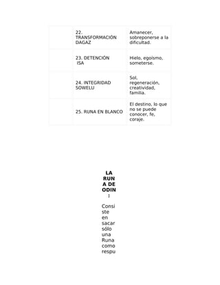 22.
TRANSFORMACIÓN
DAGAZ
Amanecer,
sobreponerse a la
dificultad.
23. DETENCIÓN
ISA
Hielo, egoísmo,
someterse.
24. INTEGRIDAD
SOWELU
Sol,
regeneración,
creatividad,
familia.
25. RUNA EN BLANCO
El destino, lo que
no se puede
conocer, fe,
coraje.
LA
RUN
A DE
ODIN
:
Consi
ste
en
sacar
sólo
una
Runa
como
respu
 