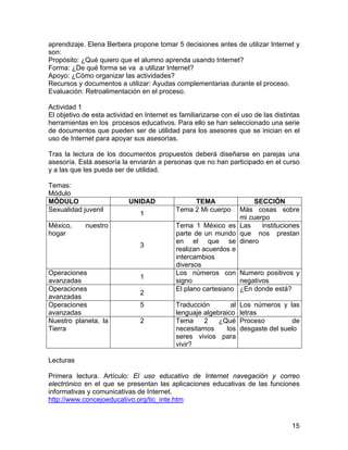 aprendizaje. Elena Berbera propone tomar 5 decisiones antes de utilizar Internet y
son:
Propósito: ¿Qué quiero que el alumno aprenda usando Internet?
Forma: ¿De qué forma se va a utilizar Internet?
Apoyo: ¿Cómo organizar las actividades?
Recursos y documentos a utilizar: Ayudas complementarias durante el proceso.
Evaluación: Retroalimentación en el proceso.
Actividad 1
El objetivo de esta actividad en Internet es familiarizarse con el uso de las distintas
herramientas en los procesos educativos. Para ello se han seleccionado una serie
de documentos que pueden ser de utilidad para los asesores que se inician en el
uso de Internet para apoyar sus asesorías.
Tras la lectura de los documentos propuestos deberá diseñarse en parejas una
asesoría. Está asesoría la enviarán a personas que no han participado en el curso
y a las que les pueda ser de utilidad.
Temas:
Módulo
MÓDULO
Sexualidad juvenil
México,
hogar

UNIDAD
1

nuestro
3

Operaciones
avanzadas
Operaciones
avanzadas
Operaciones
avanzadas
Nuestro planeta, la
Tierra

1
2
5
2

TEMA
Tema 2 Mi cuerpo

SECCIÓN
Más cosas sobre
mi cuerpo
instituciones
Tema 1 México es Las
parte de un mundo que nos prestan
en el que se dinero
realizan acuerdos e
intercambios
diversos
Los números con Numero positivos y
signo
negativos
El plano cartesiano ¿En donde está?
Traducción
al
lenguaje algebraico
Tema
2
¿Qué
necesitamos
los
seres vivios para
vivir?

Los números y las
letras
Proceso
de
desgaste del suelo

Lecturas
Primera lectura. Artículo: El uso educativo de Internet navegación y correo
electrónico en el que se presentan las aplicaciones educativas de las funciones
informativas y comunicativas de Internet.
http://www.concejoeducativo.org/tic_inte.htm

15

 