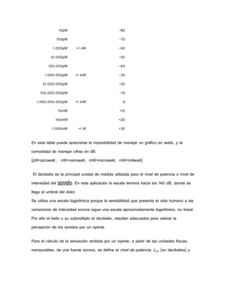 10pW

-80

100pW

-70

1.000pW

=1 nW

-60

10.000pW

-50

100.000pW

-40

1.000.000pW

=1 mW

-30

10.000.000pW

-20

100.000.000pW

-10

1.000.000.000pW

=1 mW

0

10mW

+10

100mW

+20

1.000mW

=1 W

+30

En esta tabla puede apreciarse la imposibilidad de manejar un gráfico en watts, y la
comodidad de manejar cifras en dB.
(pW=picowatt , nW=nanowatt, mW=microwatt, mW=miliwatt)
El decibelio es la principal unidad de medida utilizada para el nivel de potencia o nivel de
intensidad del sonido. En esta aplicación la escala termina hacia los 140 dB, donde se
llega al umbral del dolor.
Se utiliza una escala logarítmica porque la sensibilidad que presenta el oido humano a las
variaciones de intensidad sonora sigue una escala aproximadamente logarítmica, no lineal.
Por ello el belio y su submúltiplo el decibelio, resultan adecuados para valorar la
percepción de los sonidos por un oyente.
Para el cálculo de la sensación recibida por un oyente, a partir de las unidades físicas,
mensurables, de una fuente sonora, se define el nivel de potencia, LW, (en decibelios) y

 