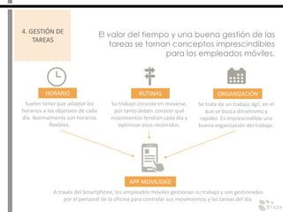 4. GESTIÓN DE
TAREAS
El valor del tiempo y una buena gestión de las
tareas se tornan conceptos imprescindibles
para los empleados móviles.
HORARIO RUTINAS ORGANIZACIÓN
Suelen tener que adaptar los
horarios a los objetivos de cada
día. Normalmente son horarios
flexibles.
Su trabajo consiste en moverse,
por tanto deben conocer qué
movimientos tendrán cada día y
optimizar esos recorridos.
Se trata de un trabajo ágil, en el
que se busca dinamismo y
rapidez. Es imprescindible una
buena organización del trabajo.
A través del Smartphone, los empleados móviles gestionan su trabajo y son gestionados
por el personal de la oficina para controlar sus movimientos y las tareas del día.
APP MOVILIDAD
 