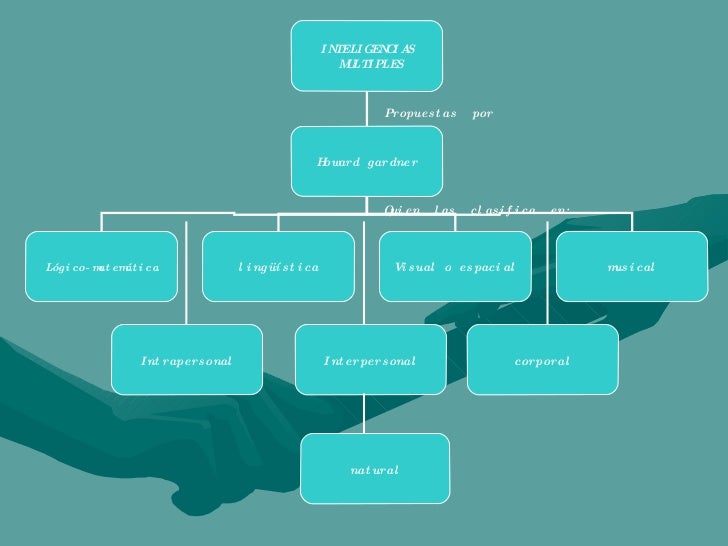 Mapas conceptuales y desarrollo de las inteligencias multiples
