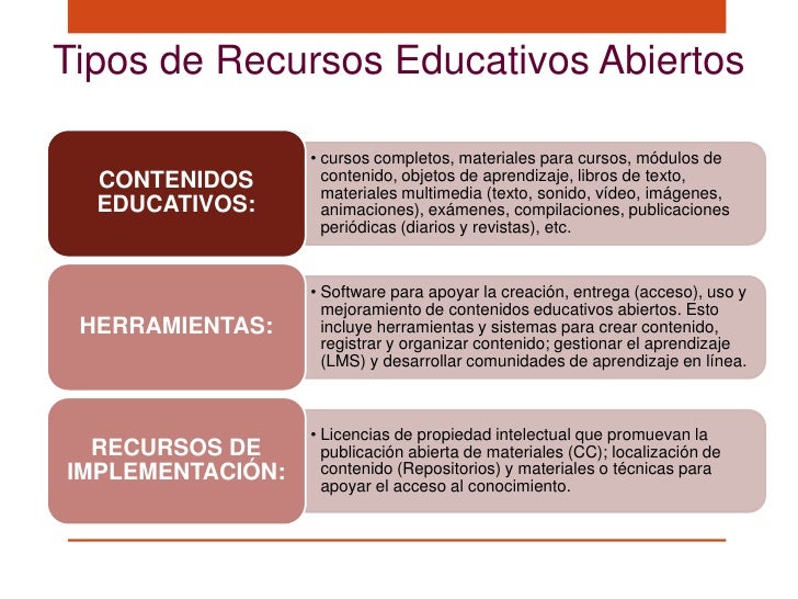 Resultado de imagen para ejemplos de recursos educativos abiertos