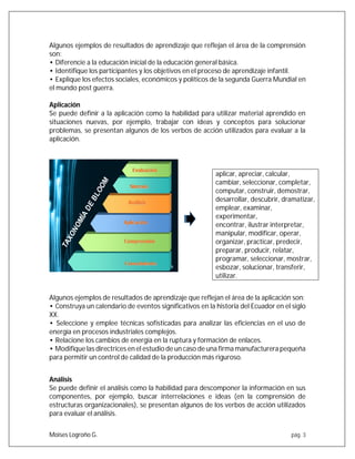 Que son los resultados de aprendizaje y como se redactan | PDF