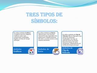 tres tipos de
                       símbolos:
• Se utiliza símbolos Gráficos   • Se utiliza símbolos de Botón
  (Graphics) para las imágenes     (Button) para crear botones          • Se utiliza símbolos de Clip de
  estáticas y para crear           interactivos que respondan a las       Película (Movie Clip) para crear
  animaciones reutilizables        pulsaciones y desplazamientos          piezas de animación
  ligadas a la línea de tiempo     del ratón, o a otras aciones a una     reutilizables. Los clips de
  principal.                       instancia del botón.                   película tienen sus propias
                                                                          líneas de tiempo de varios
                                                                          fotogramas, independientes de
                                                                          la línea de tiempo principal.

                                                                        símbolos de
símbolos                         Símbolos de
                                                                        Clip de
Gráficos                         Botón
                                                                        Película
 