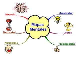 Que son mapas mentales