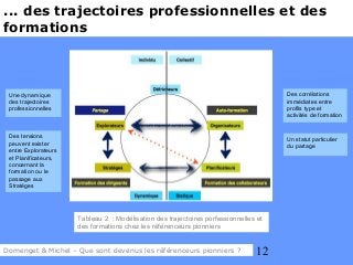12
... des trajectoires professionnelles et des
formations
Tableau 2 : Modélisation des trajectoires porfessionnelles et
d...