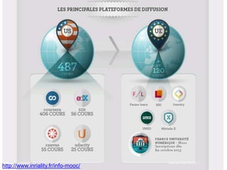 10

24/01/2014

Institut Mines-Télécom

http://www.inriality.fr/info-mooc/

Que sont les MOOC ?

 