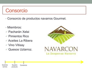 Consorcio
• Consorcio de productos navarros Gourmet.
• Miembros:
 Pacharán Xelai
 Pimientos Rico
 Aceites La Ribera
 Vino Vitisay
 Quesos Uztarroz.
Quienes
somos
Nuestro
producto
Consorcio
 