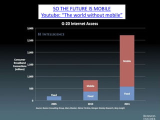 SO THE FUTURE IS MOBILE
Youtube: “The world without mobile”
 