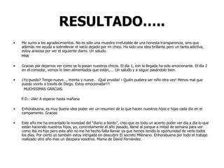 RESULTADO….. Me sumo a los agradecimientos. No es sólo una muestra irrefutable de una honesta transparencia, sino que además me ayuda a sobrellevar el vacío dejado por mi chico. Ha sido una idea brillante pero un tanto adictiva, estoy ansiosa por ver el siguiente diario. Un saludo. MNK Gracias por dejarnos ver como se lo pasan nuestros chicos. El día 1, con la llegada ha sido emocionante. El día 2 en el comedor, vemos lo bien alimentados que están,…. Un saludo y a seguir pasándolo bien. ¿Yo puedo? Tengo nueve…, treinta y nueve… ¡Qué envidia! ¡ Quién pudiera ser niño otra vez! Menos mal que puedo vivirlo a través de Diego. Estoy emocionada!!!! MUCHISIMAS GRACIAS. P.D.: ¡Ale! A esperar hasta mañana Enhorabuena, es muy buena idea poder ver un resumen de lo que hacen nuestros hijos e hijas cada día en el campamento. Gracias Este año me ha encantado la novedad del “diario a bordo”, creo que es todo un acierto poder ver día a día lo que están haciendo nuestros hijos, yo, concretamente el año pasado, llamé al parque a mitad de semana para ver como iba mi hijo pero este año no me ha hecho falta llamar ya que hemos tenido la oportunidad de verlo todos los días. Por cierto yo también estoy intrigada en descubrir El secreto Milenario. Enhorabuena por todo el trabajo realizado otro año mas un diezpara vosotros. Mama de David Fernández. 