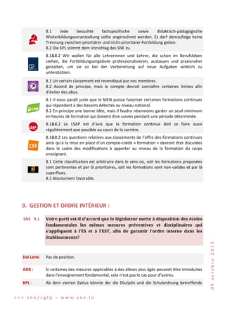 8.1
Jede
besuchte
fachspezifische
sowie
didaktisch-pädagogische
Weiterbildungsveranstaltung sollte angerechnet werden. Es darf demzufolge keine
Trennung zwischen prioritärer und nicht-prioritärer Fortbildung geben.
8.2 Die KPL stimmt dem Vorschlag des SNE zu.
8.1&8.2 Wir wollen für alle Lehrerinnen und Lehrer, die schon im Berufsleben
stehen, die Fortbildungsangebote professionalisieren, ausbauen und praxisnaher
gestalten, um sie so bei der Vorbereitung auf neue Aufgaben wirklich zu
unterstützen.
8.1 Un certain classement est revendiqué par nos membres.
8.2 Accord de principe, mais le compte devrait connaître certaines limites afin
d’éviter des abus.
8.1 Il nous paraît juste que le MEN puisse favoriser certaines formations continues
qui répondent à des besoins détectés au niveau national.
8.2 En principe une bonne idée, mais il faudra néanmoins garder un seuil minimum
en heures de formation qui doivent être suivies pendant une période déterminée.
8.1&8.2 Le LSAP est d’avis que la formation continue doit se faire aussi
régulièrement que possible au cours de la carrière.
8.1&8.2 Les questions relatives aux classements de l’offre des formations continues
ainsi qu’à la mise en place d’un compte-crédit « formation » devront être discutées
dans le cadre des modifications à apporter au niveau de la formation du corps
enseignant.
8.1 Cette classification est arbitraire dans le sens où, soit les formations proposées
sont pertinentes et par là prioritaires, soit les formations sont non-valides et par là
superflues.
8.2 Absolument favorable.

9.9. GESTION ET ORDRE INTÉRIEUR :
Votre parti est-il d’accord que le législateur mette à disposition des écoles
fondamentales les mêmes mesures préventives et disciplinaires qui
s’appliquent à l’ES et à l’EST, afin de garantir l’ordre interne dans les
établissements?

Déi Lénk:

Pas de position.

ADR :

Si certaines des mesures applicables à des élèves plus âgés peuvent être introduites
dans l’enseignement fondamental, cela n’est pas le cas pour d’autres.

KPL :

Ab dem vierten Zyklus könnte der die Disziplin und die Schulordnung betreffende

>>> sne/cgfp – www.sne.lu

09 octobre 2013

SNE 9.1

 