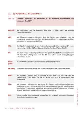 11. LE PERSONNEL INTERVENANT :
SNE 11.1 Comment voyez-vous les possibilités et les modalités d’intervention des
éducateurs dans l’EF?

Déi Lénk:

Les éducateurs ont certainement leur rôle à jouer dans les équipes
multiprofessionnelles.

ADR :

Les éducateurs peuvent intervenir dans les classes pour collaborer avec les
enseignants, par exemple pour faire face à des problèmes en rapport avec un élève
qui montre un comportement difficile.

KPL :

Die KPL plädiert ebenfalls für die Festanstellung eines Erziehers an jeder EF – oder
mehrerer (gemäß der Größe und den soziokulturellen Spezifika der Schule).

DP:

Vor allem bei der Förderung von Kindern mit spezifischen Bedürfnissen und Kindern
mit Verhaltensauffälligkeiten will die DP die Lehrer durch Sozialpädagogen
unterstützen lassen.

Piratepartei :

Le Parti Pirate supporte la revendication du SNE complètement!

déi gréng: Ils doivent travailler en équipe avec tous les membres du personnel intervenant.

Des éducateurs peuvent avoir un rôle dans le cadre du PEP, en particulier dans les
maisons-relais. Tout autre rôle ne se verrait que sous la responsabilité des
enseignants.

CSV :

Les éducateurs interviennent au niveau des équipes multiprofessionnelles pour
encadrer et prendre en charge les enfants qui ont besoin d’une aide spécifique soit
pour faciliter et promouvoir les intégrer dans l’enseignement fondamental, soit pour
les aider surmonter leurs problèmes notamment scolaires.

PiD :

Rôle primordial dans l’assistance pédagogique des enfants à besoins spécifiques et
des enfants comportementaux.

>>> sne/cgfp – www.sne.lu

09 octobre 2013

LSAP :

 