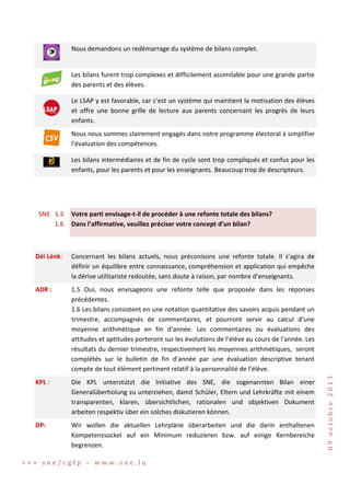 Nous demandons un redémarrage du système de bilans complet.

Les bilans furent trop complexes et difficilement assimilable pour une grande partie
des parents et des élèves.
Le LSAP y est favorable, car c’est un système qui maintient la motivation des élèves
et offre une bonne grille de lecture aux parents concernant les progrès de leurs
enfants.
Nous nous sommes clairement engagés dans notre programme électoral à simplifier
l’évaluation des compétences.
Les bilans intermédiaires et de fin de cycle sont trop compliqués et confus pour les
enfants, pour les parents et pour les enseignants. Beaucoup trop de descripteurs.

SNE 1.5
1.6

Votre parti envisage-t-il de procéder à une refonte totale des bilans?
Dans l’affirmative, veuillez préciser votre concept d’un bilan?

Concernant les bilans actuels, nous préconisons une refonte totale. Il s’agira de
définir un équilibre entre connaissance, compréhension et application qui empêche
la dérive utilitariste redoutée, sans doute à raison, par nombre d’enseignants.

ADR :

1.5 Oui, nous envisageons une refonte telle que proposée dans les réponses
précédentes.
1.6 Les bilans consistent en une notation quantitative des savoirs acquis pendant un
trimestre, accompagnés de commentaires, et pourront servir au calcul d’une
moyenne arithmétique en fin d’année. Les commentaires ou évaluations des
attitudes et aptitudes porteront sur les évolutions de l’élève au cours de l’année. Les
résultats du dernier trimestre, respectivement les moyennes arithmétiques, seront
complétés sur le bulletin de fin d’année par une évaluation descriptive tenant
compte de tout élément pertinent relatif à la personnalité de l’élève.

KPL :

Die KPL unterstützt die Initiative des SNE, die sogenannten Bilan einer
Generalüberholung zu unterziehen, damit Schüler, Eltern und Lehrkräfte mit einem
transparenten, klaren, übersichtlichen, rationalen und objektiven Dokument
arbeiten respektiv über ein solches diskutieren können.

DP:

Wir wollen die aktuellen Lehrpläne überarbeiten und die darin enthaltenen
Kompetenzsockel auf ein Minimum reduzieren bzw. auf einige Kernbereiche
begrenzen.

>>> sne/cgfp – www.sne.lu

09 octobre 2013

Déi Lénk:

 