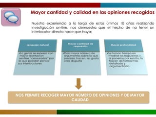 Mayor cantidad y calidad en las opiniones recogidas

      Nuestra experiencia a lo largo de estos últimos 10 años realizando
      investigación on-line, nos demuestra que el hecho de no tener un
      interlocutor directo hace que haya:




NOS PERMITE RECOGER MAYOR NÚMERO DE OPINIONES Y DE MAYOR
                        CALIDAD
 