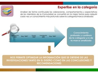 Expertise en la categoría
                   Analizar de forma continuada las valoraciones, comportamientos y expectativas
                   de los miembros de la Comunidad se convertirá en la mejor forma para adquirir
                   cada vez un conocimiento más profundo sobre la categoría/marca analizada




                                                                                      Conocimiento
   Investigación
                   Blog: “####”
                                  Grupos:   Investigación
                                                            Blog: “####”           profundo y continuo
       ####                       “####”        ####
                                                                                  de la categoría y/o de
                                                                                   la marca analizada




   NOS PERMITE OPTIMIZAR LA INFORMACIÓN QUE SE OBTIENE DE LAS
INVESTIGACIONES TANTO EN EL DISEÑO COMO EN LAS CONCLUSIONES Y
                       RECOMENDACIONES
 