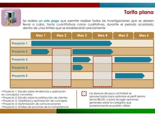 Tarifa plana
                 Se realiza un solo pago que permite realizar todas las investigaciones que se deseen
                 llevar a cabo, tanto cuantitativas como cualitativas, durante el periodo acordado,
                 dentro de unos límites que se establecerán previamente

                            Mes 1            Mes 2        Mes 3         Mes 4           Mes 5            Mes 6

        Proyecto 1

        Proyecto 2

        Proyecto 3

        Proyecto 4

        Proyecto 5

        …
• Proyecto 1: Estudio sobre tendencias y aplicación
en conceptos concretos                                            Las épocas de poca actividad se
• Proyecto 2: Estudio sobre la satisfacción de clientes           aprovecharán para optimizar el perfil dentro
• Proyecto 3: Viabilidad y optimización de concepto               de las BB.DD. o para recoger opiniones
• Proyecto 4: Optimización de comunicaciones                      generales sobre la categoría que
• Proyecto 5: Análisis de acciones de la competencia              posteriormente se podrán utilizar
 
