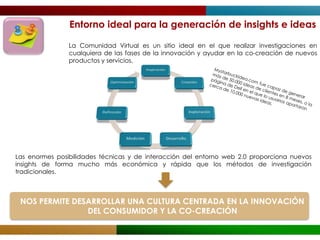 Entorno ideal para la generación de insights e ideas

                La Comunidad Virtual es un sitio ideal en el que realizar investigaciones en
                cualquiera de las fases de la innovación y ayudar en la co-creación de nuevos
                productos y servicios.




Las enormes posibilidades técnicas y de interacción del entorno web 2.0 proporciona nuevos
insights de forma mucho más económica y rápida que los métodos de investigación
tradicionales.



 NOS PERMITE DESARROLLAR UNA CULTURA CENTRADA EN LA INNOVACIÓN
                DEL CONSUMIDOR Y LA CO-CREACIÓN
 