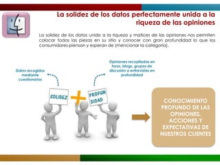 La solidez de los datos perfectamente unida a la
                                             riqueza de las opiniones
            La solidez de los datos unido a la riqueza y matices de las opiniones nos permiten
            colocar todas las piezas en su sitio y conocer con gran profundidad lo que los
            consumidores piensan y esperan de (mencionar la categoría).


                                            Opiniones recopiladas en
                                             foros, blogs, grupos de
Datos recogidos                             discusión o entrevistas en
   mediante                                        profundidad
 cuestionarios




                                                                          CONOCIMIENTO
                                                                         PROFUNDO DE LAS
                                                                            OPINIONES,
                                                                            ACCIONES Y
                                                                          EXPECTATIVAS DE
                                                                         NUESTROS CLIENTES
 