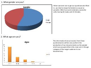1. What gender are you?
When we went out to get our questionnaire filled
in, we tried to keep the Gender as equal as
possible. Which we were relatively successful
with, having 18 males and 15 females.

2. What age are you?
The information that we receive from these
questionnaires will be very useful in the
production of our documentaries as the people
who have answered them the most are in the age
category of the target audience to our
documentary.

 