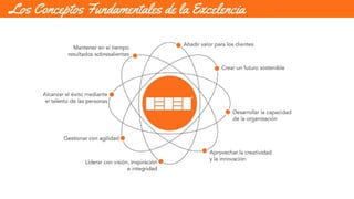 Los Conceptos Fundamentales de la Excelencia
 