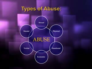 ABUSE
Sexual
Physical
Emotional
Economic
Verbal
Mental
 