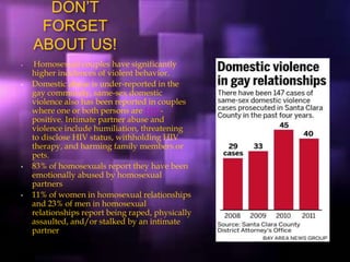 DON’T
FORGET
ABOUT US!
• Homosexual couples have significantly
higher incidences of violent behavior.
• Domestic abuse is under-reported in the
gay community, same-sex domestic
violence also has been reported in couples
where one or both persons are HIV-
positive. Intimate partner abuse and
violence include humiliation, threatening
to disclose HIV status, withholding HIV
therapy, and harming family members or
pets.
• 83% of homosexuals report they have been
emotionally abused by homosexual
partners
• 11% of women in homosexual relationships
and 23% of men in homosexual
relationships report being raped, physically
assaulted, and/or stalked by an intimate
partner
 