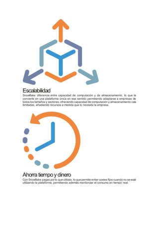 Escalabilidad
Snowflake diferencia entre capacidad de computación y de almacenamiento, lo que la
convierte en una plataforma única en ese sentido permitiendo adaptarse a empresas de
todos los tamaños y sectores, ofreciendo capacidad de computación y almacenamiento casi
ilimitadas, añadiendo recursos a medida que lo necesita la empresa.
Ahorra tiempoydinero
Con Snowflake pagas por lo que utilizas, lo que permite evitar costes fijos cuando no se está
utilizando la plataforma, permitiendo además monitorizar el consumo en tiempo real.
 