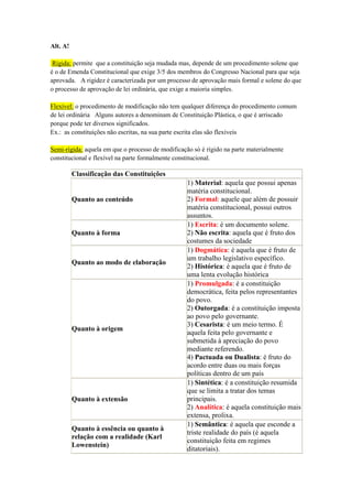 Alt. A!

 Rígida: permite que a constituição seja mudada mas, depende de um procedimento solene que
é o de Emenda Constitucional que exige 3/5 dos membros do Congresso Nacional para que seja
aprovada. A rigidez é caracterizada por um processo de aprovação mais formal e solene do que
o processo de aprovação de lei ordinária, que exige a maioria simples.

Flexível: o procedimento de modificação não tem qualquer diferença do procedimento comum
de lei ordinária Alguns autores a denominam de Constituição Plástica, o que é arriscado
porque pode ter diversos significados.
Ex.: as constituições não escritas, na sua parte escrita elas são flexíveis

Semi-rígida: aquela em que o processo de modificação só é rígido na parte materialmente
constitucional e flexível na parte formalmente constitucional.

          Classificação das Constituições
                                                   1) Material: aquela que possui apenas
                                                   matéria constitucional.
          Quanto ao conteúdo                       2) Formal: aquele que além de possuir
                                                   matéria constitucional, possui outros
                                                   assuntos.
                                                   1) Escrita: é um documento solene.
          Quanto à forma                           2) Não escrita: aquela que é fruto dos
                                                   costumes da sociedade
                                                   1) Dogmática: é aquela que é fruto de
                                                   um trabalho legislativo específico.
          Quanto ao modo de elaboração
                                                   2) Histórica: é aquela que é fruto de
                                                   uma lenta evolução histórica
                                                   1) Promulgada: é a constituição
                                                   democrática, feita pelos representantes
                                                   do povo.
                                                   2) Outorgada: é a constituição imposta
                                                   ao povo pelo governante.
                                                   3) Cesarista: é um meio termo. É
          Quanto à origem
                                                   aquela feita pelo governante e
                                                   submetida à apreciação do povo
                                                   mediante referendo.
                                                   4) Pactuada ou Dualista: é fruto do
                                                   acordo entre duas ou mais forças
                                                   políticas dentro de um país
                                                   1) Sintética: é a constituição resumida
                                                   que se limita a tratar dos temas
          Quanto à extensão                        principais.
                                                   2) Analítica: é aquela constituição mais
                                                   extensa, prolixa.
                                                   1) Semântica: é aquela que esconde a
          Quanto à essência ou quanto à
                                                   triste realidade do país (é aquela
          relação com a realidade (Karl
                                                   constituição feita em regimes
          Lowenstein)
                                                   ditatoriais).
 