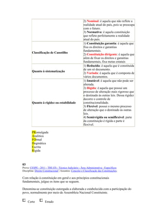 2) Nominal: é aquela que não reflete a
                                                          realidade atual do país, pois se preocupa
                                                          com o futuro.
                                                          3) Normativa: é aquela constituição
                                                          que reflete perfeitamente a realidade
                                                          atual do país.
                                                          1) Constituição garantia: é aquela que
                                                          fixa os direitos e garantias
                                                          fundamentais.
         Classificação de Canotilho
                                                          2) Constituição dirigente: é aquela que
                                                          além de fixar os direitos e garantias
                                                          fundamentais, fixa metas estatais
                                                          1) Reduzida: é aquela que é constituída
                                                          de um só documento.
         Quanto à sistematização
                                                          2) Variada: é aquela que é composta de
                                                          vários documentos.
                                                          1) Imutável: é aquela que não pode ser
                                                          alterada.
                                                          2) Rígida: é aquela que possui um
                                                          processo de alteração mais rigoroso que
                                                          o destinado às outras leis. Dessa rigidez
                                                          decorre o controle de
         Quanto à rigidez ou estabilidade                 constitucionalidade.
                                                          3) Flexível: possui o mesmo processo
                                                          de alteração que o destinado às outras
                                                          leis.
                                                          4) Semirrígida ou semiflexível: parte
                                                          da constituição é rígida e parte é
                                                          flexível.

         PRomulgada
         Analitica
         FOrmal
         Dogmática
         Escrita
         Rígida



03
Prova: CESPE - 2011 - TRE-ES - Técnico Judiciário - Área Administrativa - Específicos
Disciplina: Direito Constitucional | Assuntos: Conceito e Classificação das Constituições;

Com relação à constituição em geral e aos princípios constitucionais
fundamentais, julgue os itens que se seguem.

Denomina-se constituição outorgada a elaborada e estabelecida com a participação do
povo, normalmente por meio de Assembleia Nacional Constituinte.

     Certo           Errado
 