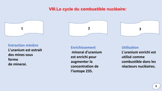 VIII.Le cycle du combustible nucléaire:
Extraction minière
L'uranium est extrait
des mines sous
forme
de minerai.
1 22222 333333333333
1 2 3
Enrichissement
minerai d'uranium
est enrichi pour
augmenter la
concentration de
l'isotope 235.
Utilisation
L'uranium enrichi est
utilisé comme
combustible dans les
réacteurs nucléaires.
9
 