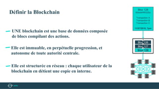 Définir la Blockchain
UNE blockchain est une base de données composée
de blocs compilant des actions.
Elle est structurée en réseau : chaque utilisateur de la
blockchain en détient une copie en interne.
Elle est immuable, en perpétuelle progression, et
autonome de toute autorité centrale.
Bloc 128
00do9rRR32Sx
Transaction A
Transaction B
Transaction C
11/97/2018, 7pm
Bloc 127
Bloc 126
Bloc 128
 