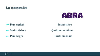 La transaction
Plus rapides Instantanée
Moins chères Quelques centimes
Plus larges Toute monnaie
 
