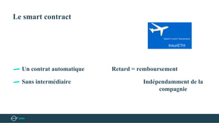 Le smart contract
Un contrat automatique Retard = remboursement
Sans intermédiaire Indépendamment de la
compagnie
 