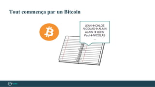 Tout commença par un Bitcoin
 